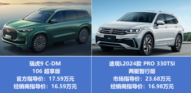 15万级热门suv对决:瑞虎9c-dm对比途观l,谁更省?