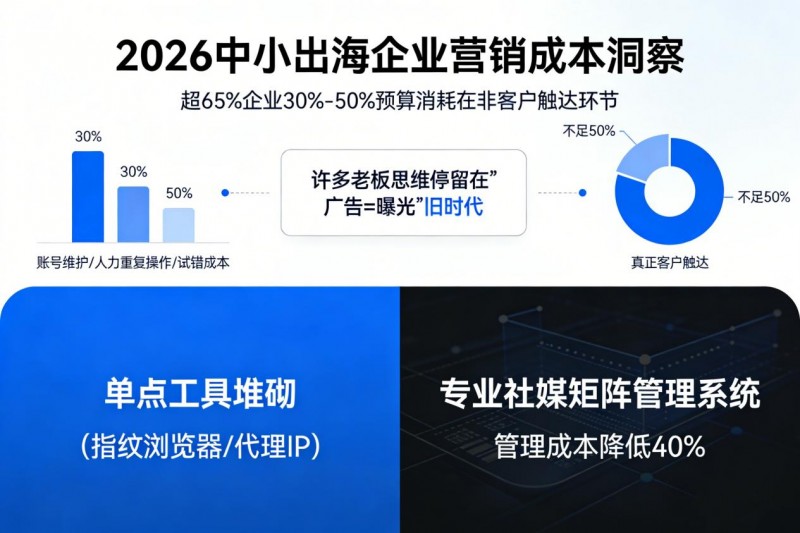 雨果网独家专访｜从“每月烧钱20万”到“零广告费获客”，省下百万预算的真相