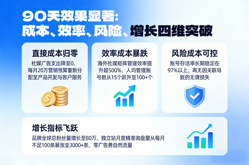 雨果网独家专访｜从“每月烧钱20万”到“零广告费获客”，省下百万预算的真相