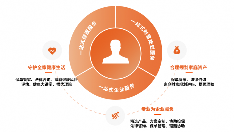 梧桐树保险经纪：六载双誉，实力见证