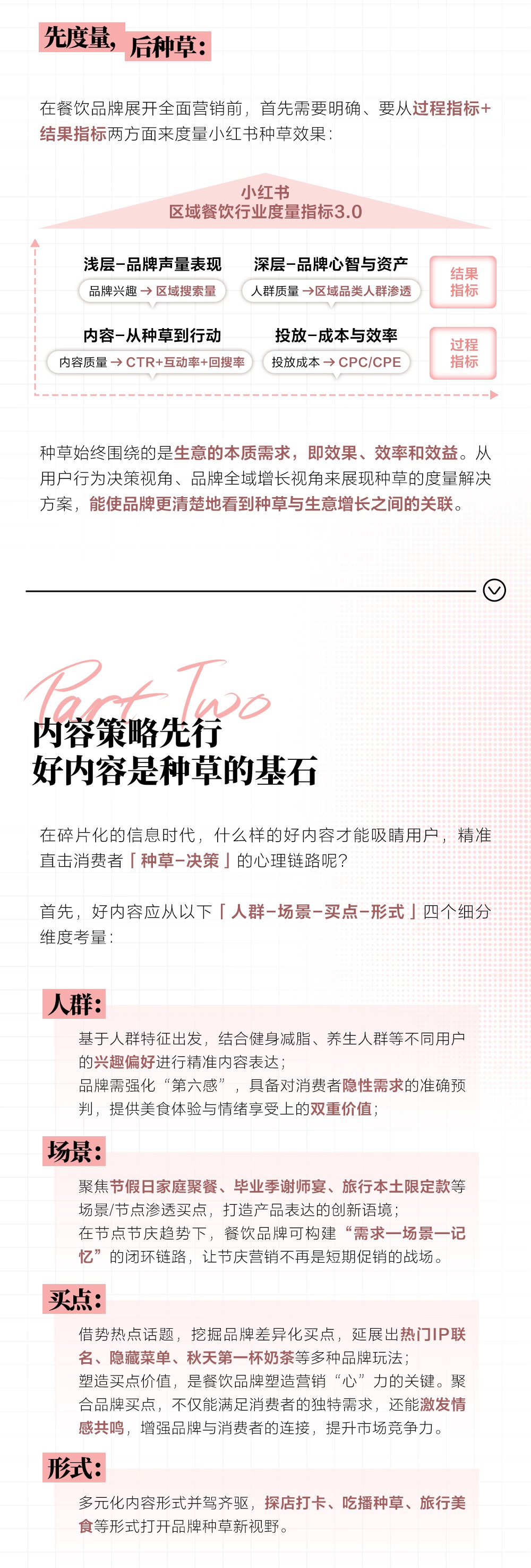 探索食尚密码|2025小红书餐饮行业营销策略详解