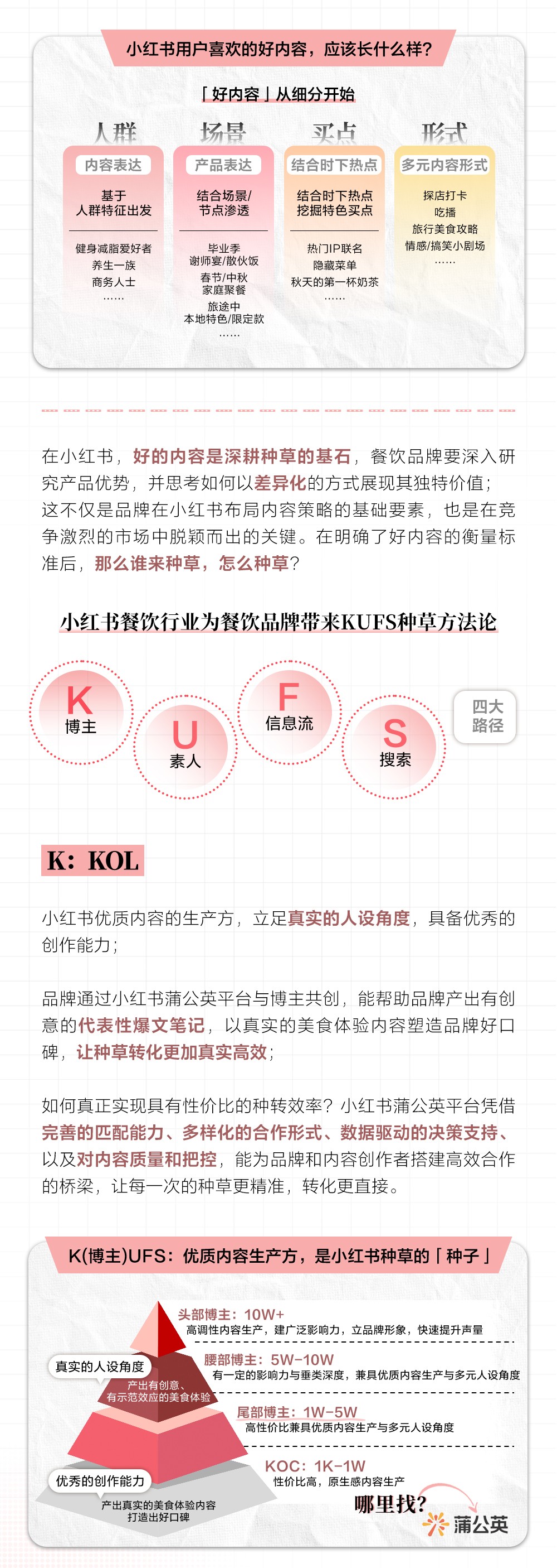 探索食尚密码|2025小红书餐饮行业营销策略详解