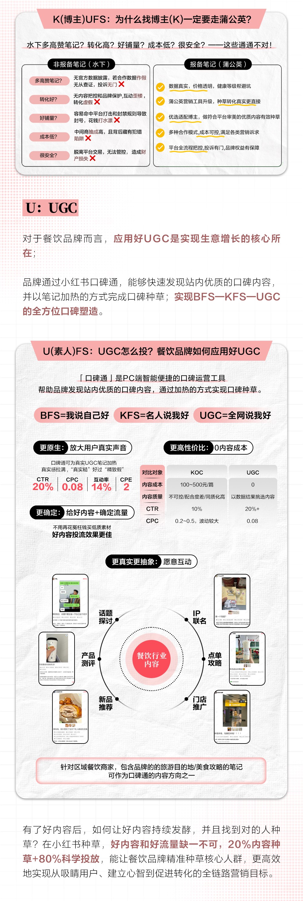 探索食尚密码|2025小红书餐饮行业营销策略详解