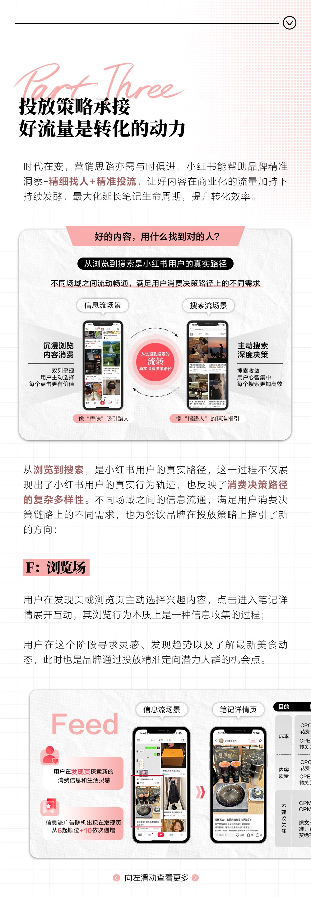 探索食尚密码|2025小红书餐饮行业营销策略详解