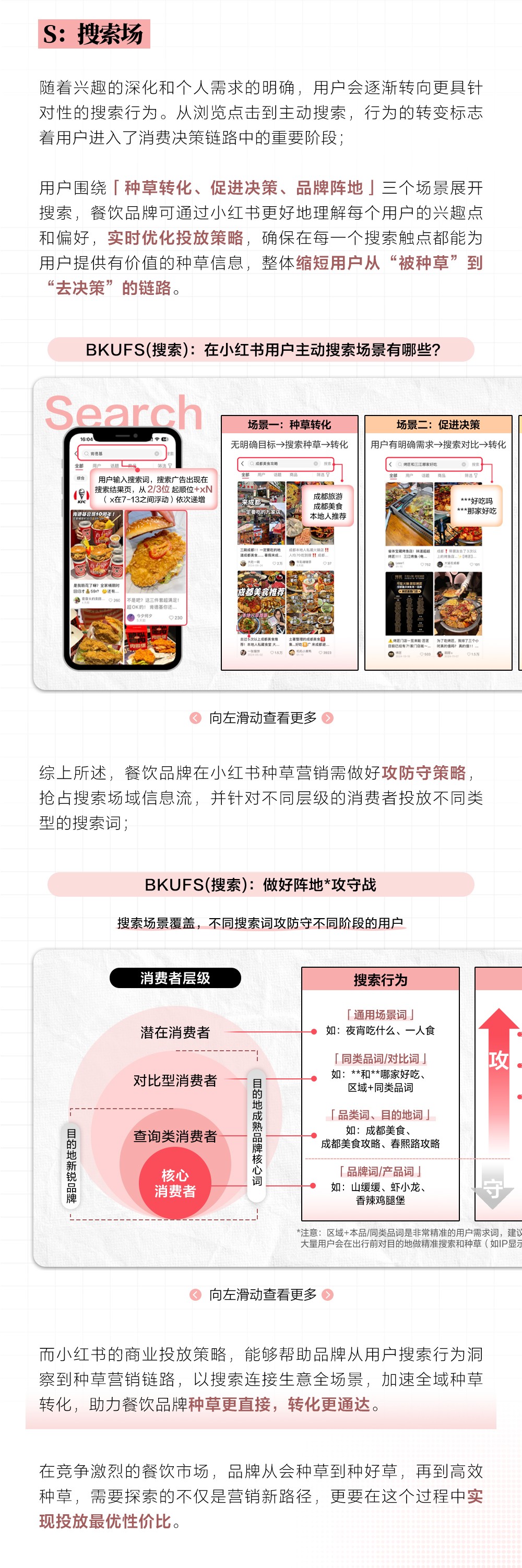 探索食尚密码|2025小红书餐饮行业营销策略详解