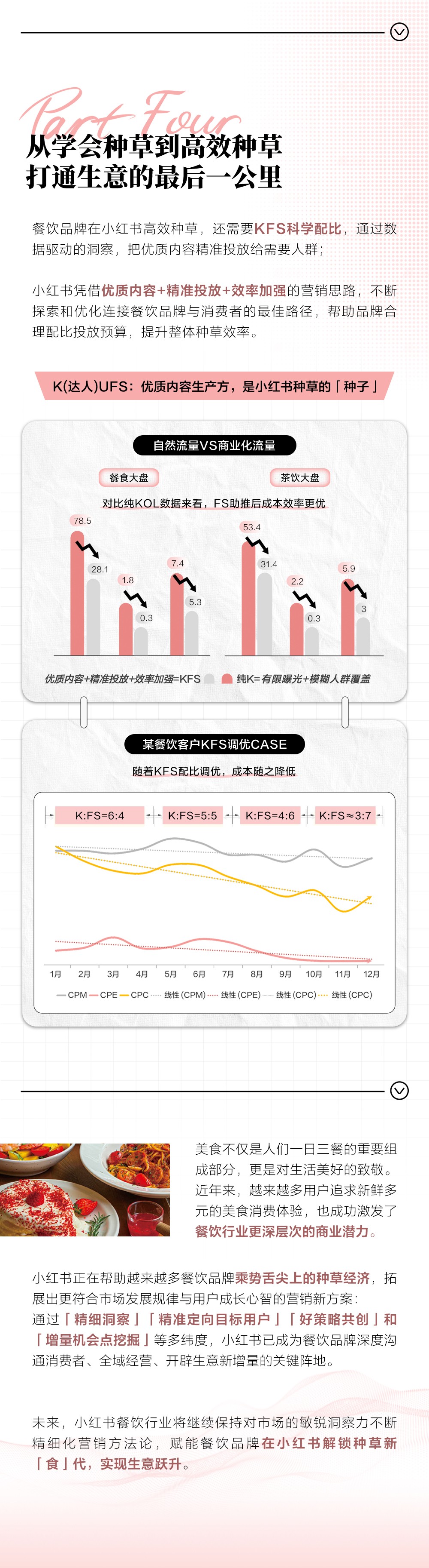探索食尚密码|2025小红书餐饮行业营销策略详解