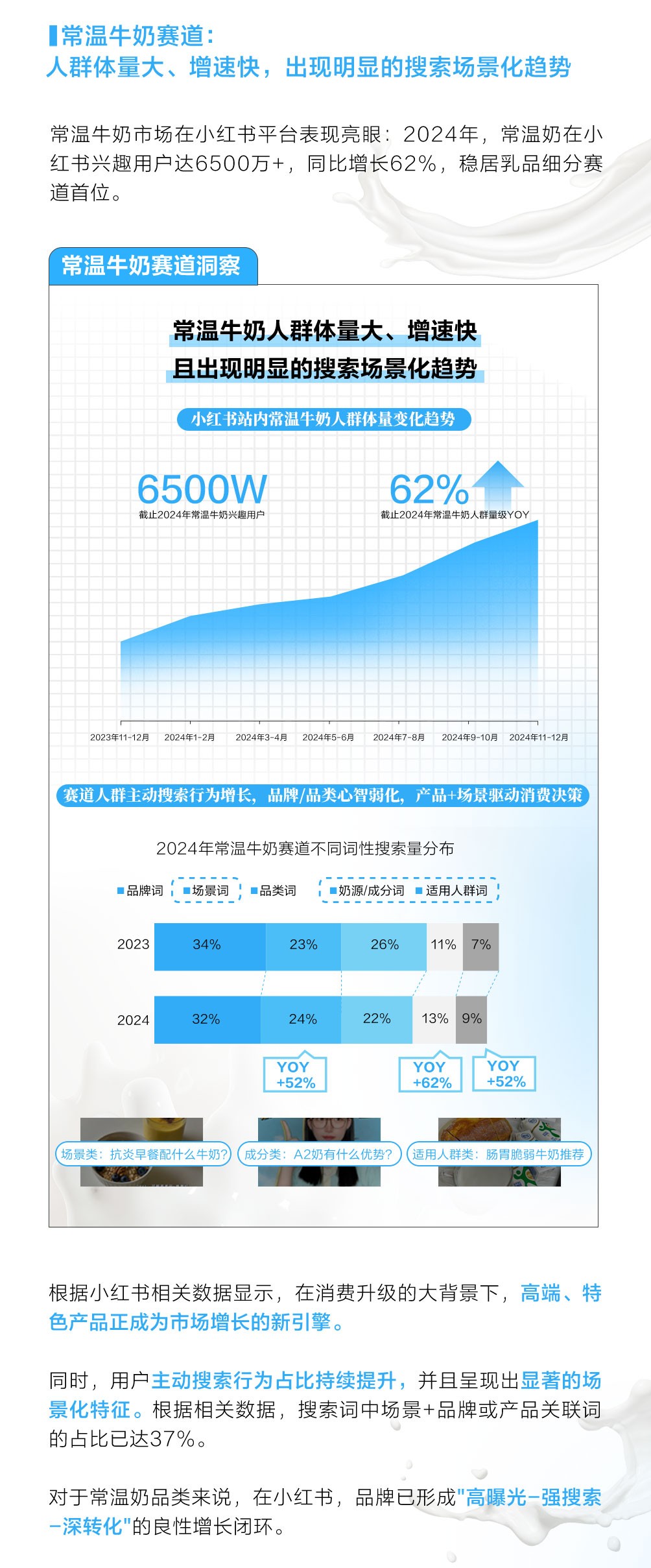 小红书|乳品行业细分赛道洞察拆解案例找到突围新法