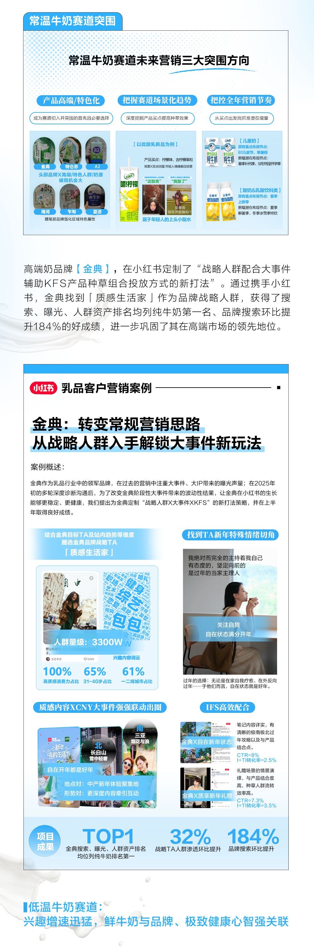 小红书|乳品行业细分赛道洞察拆解案例找到突围新法