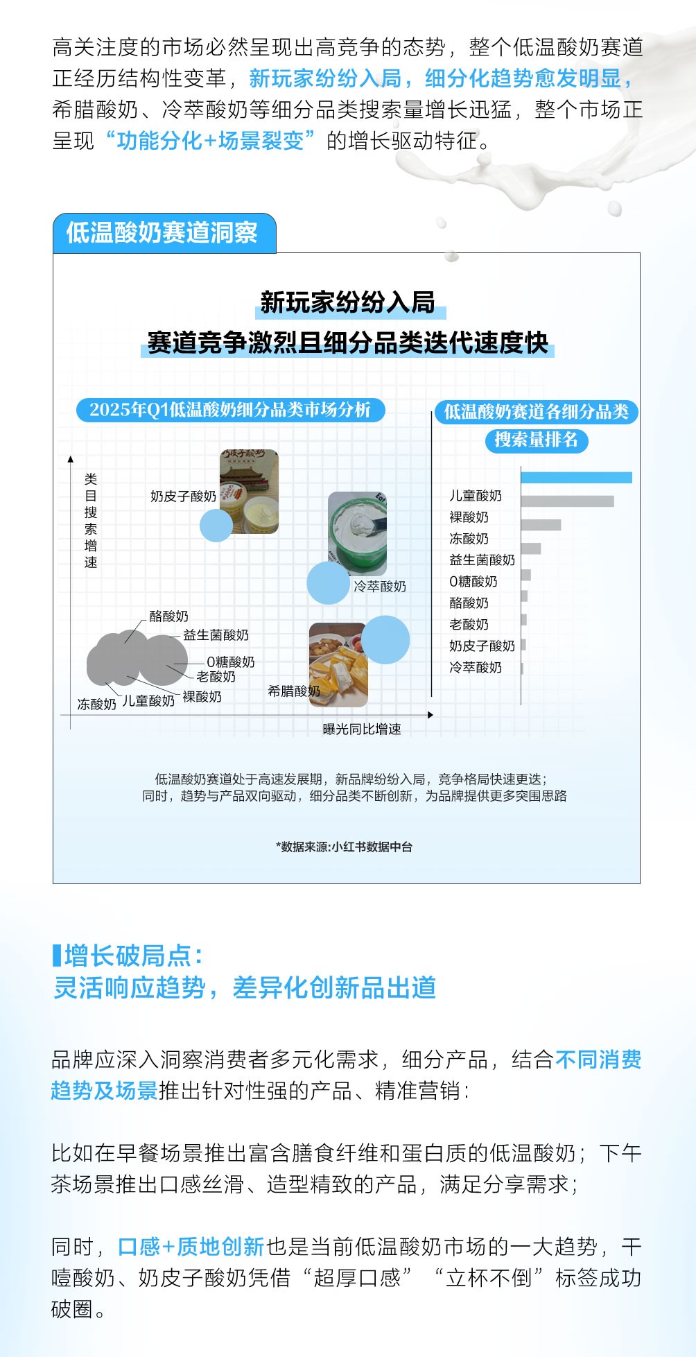 小红书|乳品行业细分赛道洞察拆解案例找到突围新法
