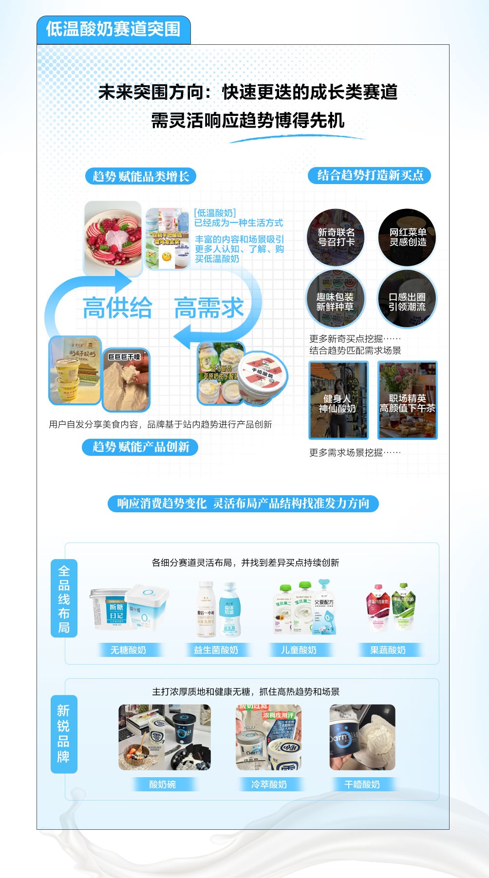 小红书|乳品行业细分赛道洞察拆解案例找到突围新法