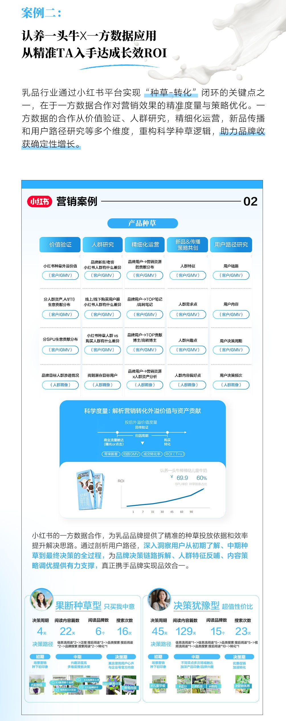 小红书|乳品行业细分赛道洞察拆解案例找到突围新法