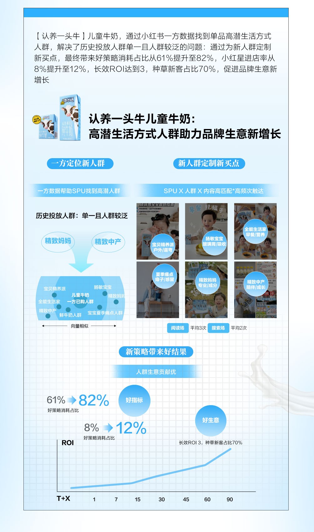 小红书|乳品行业细分赛道洞察拆解案例找到突围新法