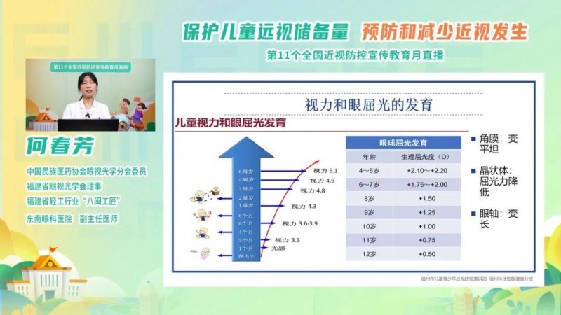 多方联动,多措并举:东南眼科医院全国近视防控宣传教育月系列活动走进福州校园