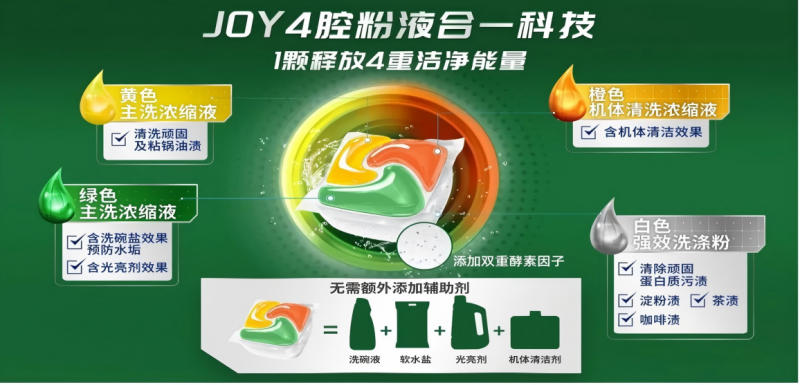 卡萨帝洗碗机携手宝洁joy开启洁净新范式,解锁一抽屉的惊喜体验