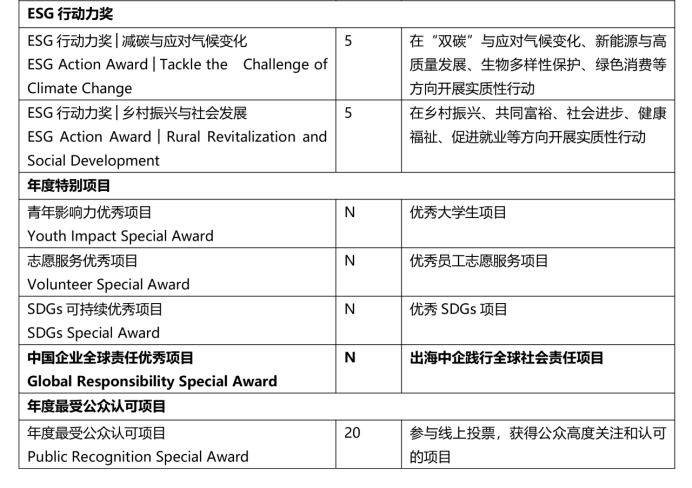 责任100|2025年第九届csr中国教育榜企业项目征集启动