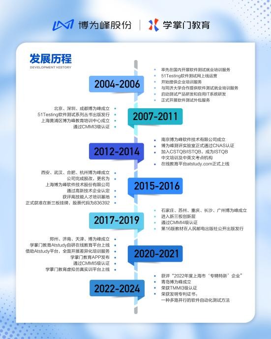 it职业培训机构实测:博为峰如何利用资源整合优势赋能学员发展