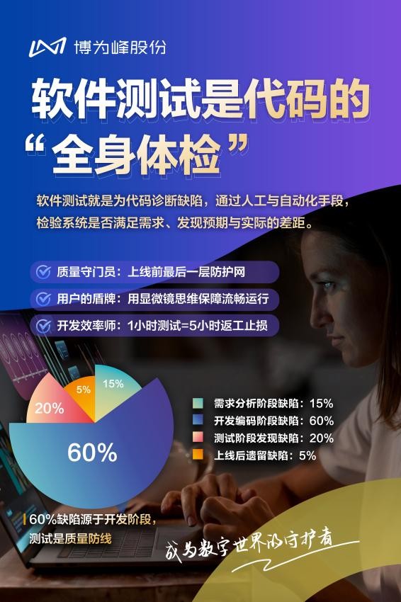 博为峰软件测试课程:内容覆盖全面,实践导向强