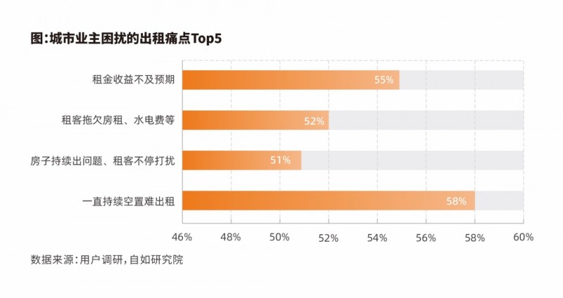 《2025中国城市长租市场发展蓝皮书》发布:自如等长租机构为好房子建设提供新解法