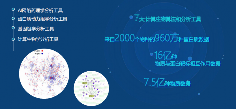 赛立复ai技术驱动创新药研发革新，全面开启精准抗衰新纪元！