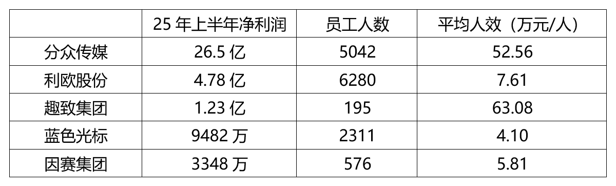 ai重构营销估值模型:在“人效革命”中寻找新阿尔法
