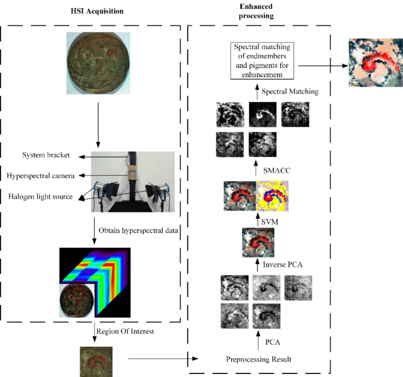 nature系列期刊最新发表:重庆理工大学团队携手莱森光学,以高光谱成像