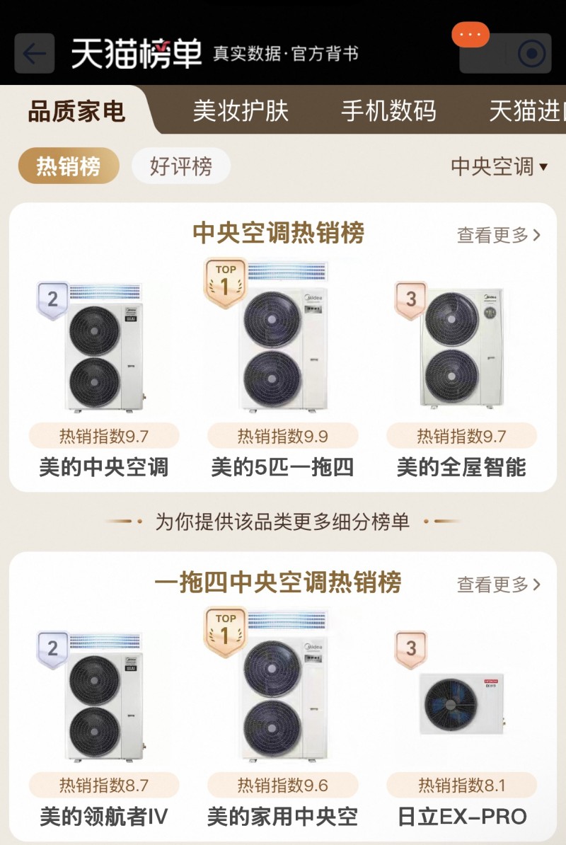 美的中央空调稳坐天猫双十一销量榜第一,首战告捷!
