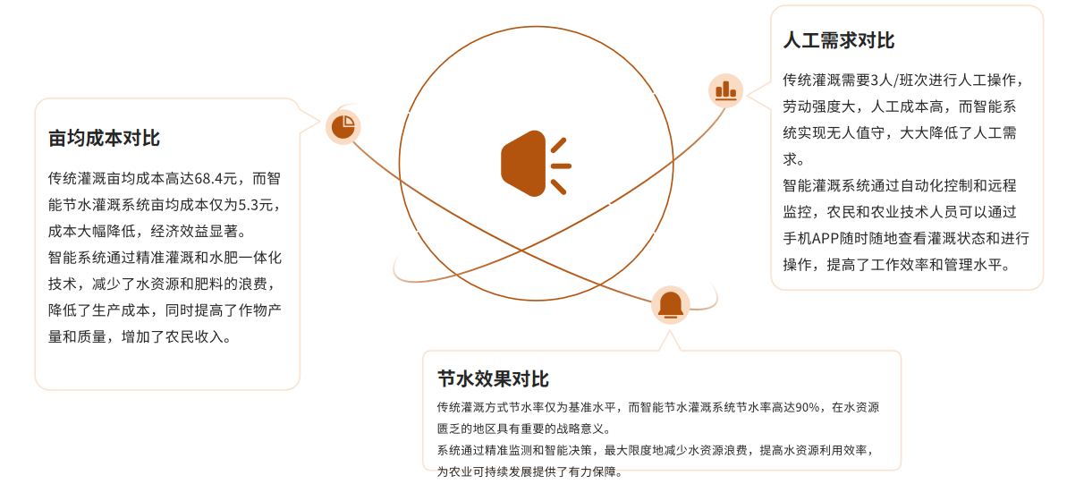 2025“智慧助农 品牌强农”田间日大会——智能灌溉管理系统创新成果展示
