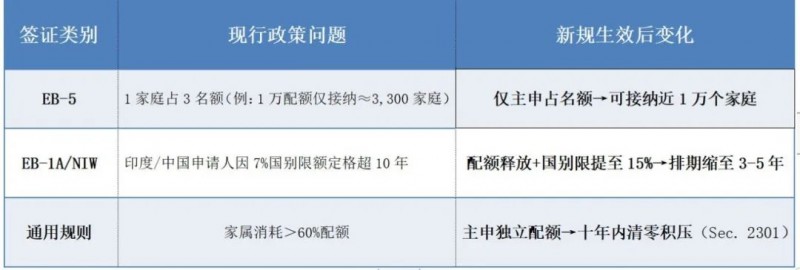 赢众海外咨询 排期缩短2/3!《尊严法案》重磅回归,重塑美国移民格局