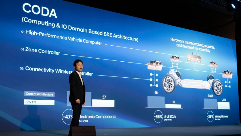 现代汽车发布中长期战略,全面电动化转型