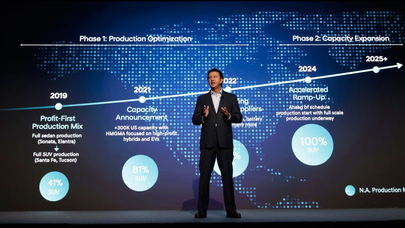 现代汽车发布中长期战略,全面电动化转型