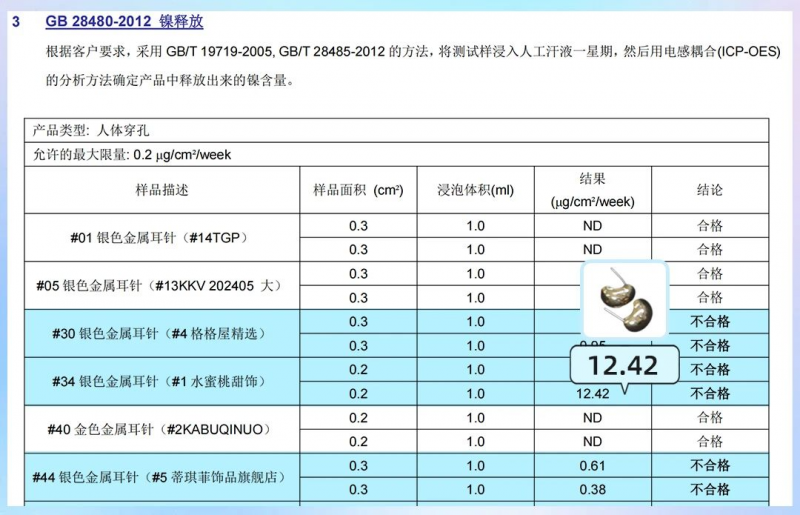 十年如一日,发现生活中看不见的危害