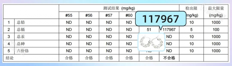 十年如一日,发现生活中看不见的危害