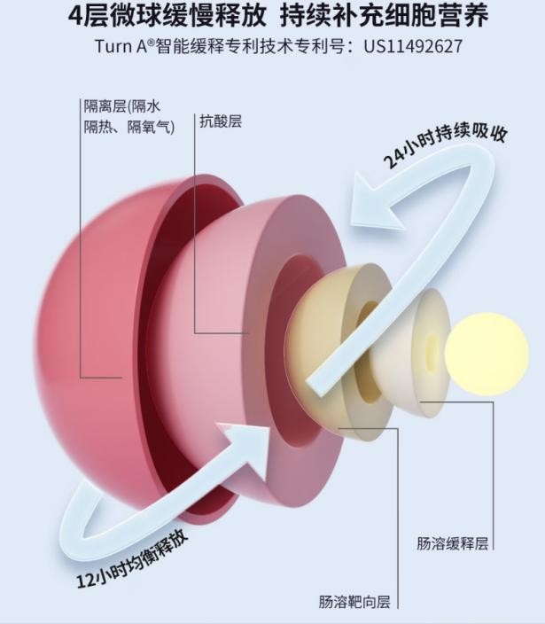 全球抗衰技术再升级!赛立复以专利技术夯实nmn产业链科研壁垒