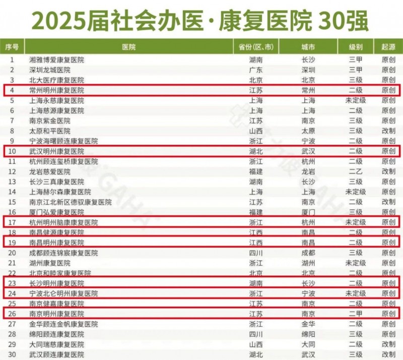 2025 医院创新力大会见证明州医疗崛起:集团与专科的双轮驱动奇迹