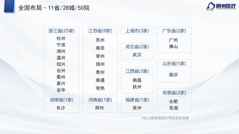 2025 社会办医榜单重磅:明州医疗集团 7 强 10 家康复医院上榜
