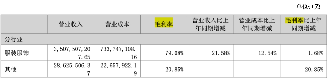 靠「爹味」俘获中年男人,「衣中茅台」年入35亿