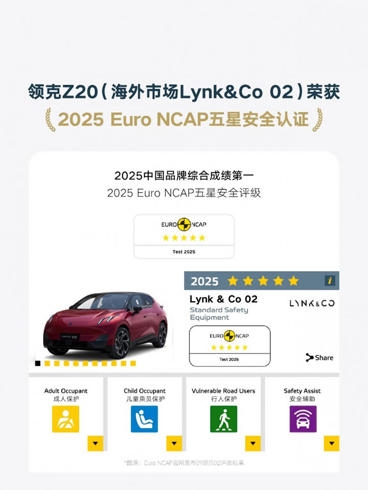 领克z20获2025年euroncap全球suv安全第一